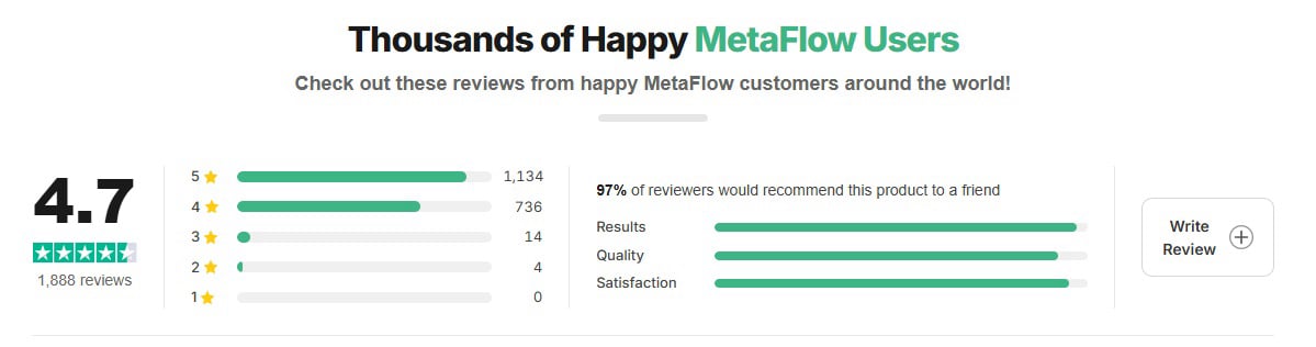 MetaFlow Reviews